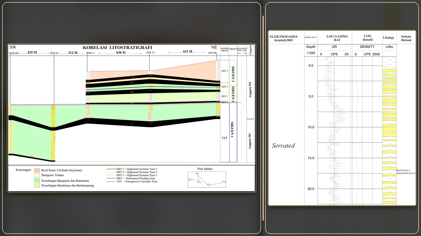 HD source-derived cover for Well Log & Stratigraphic Appendices