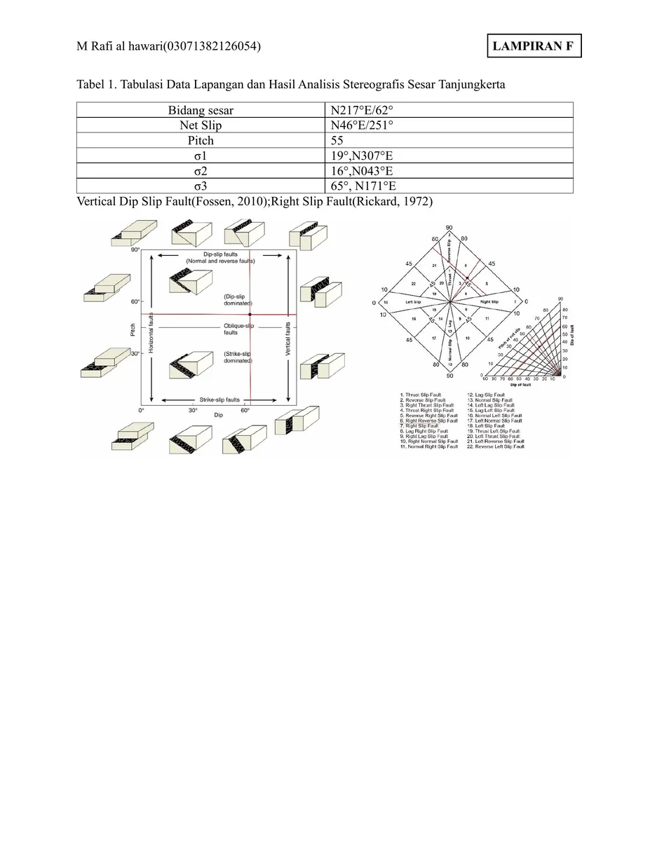 Structural Analysis — Sheet 02