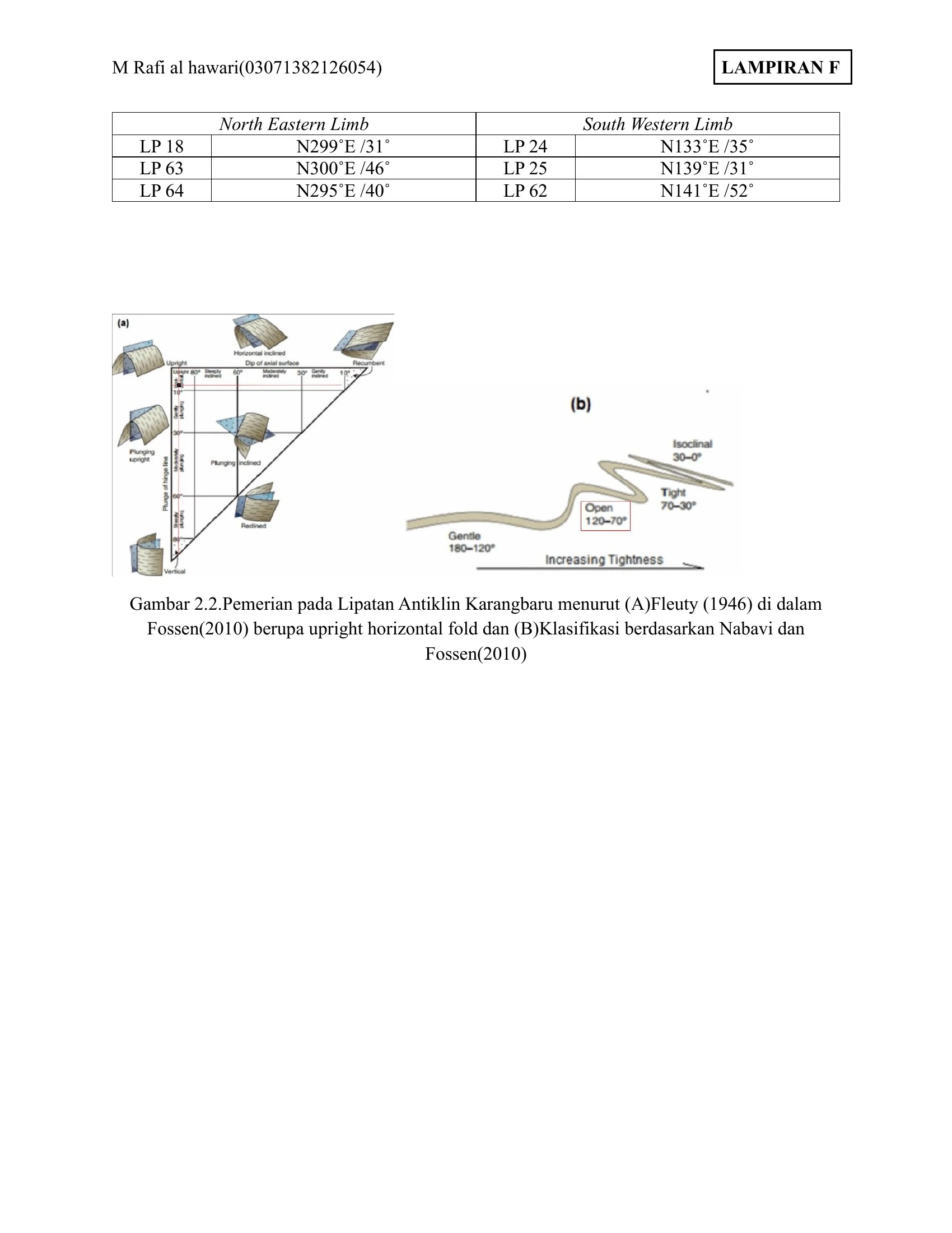 Structural Analysis — Sheet 04
