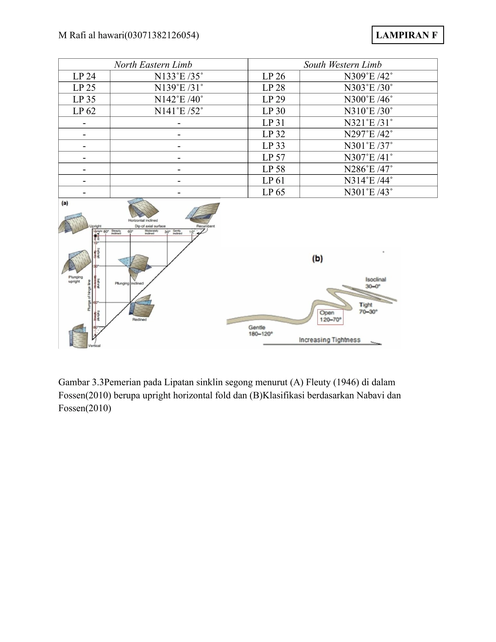 Structural Analysis — Sheet 06