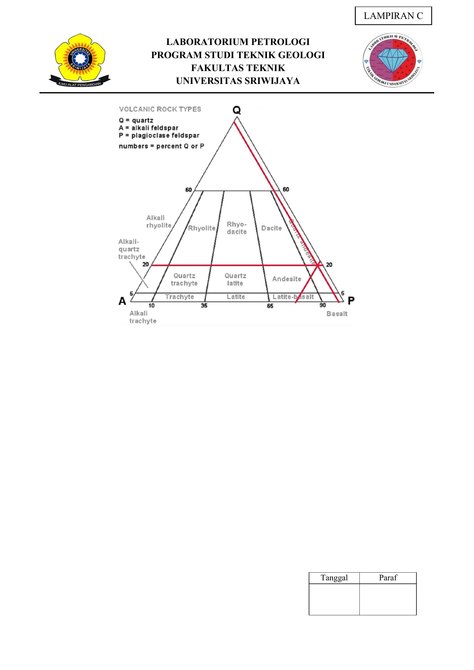 Petrography — Sheet 13