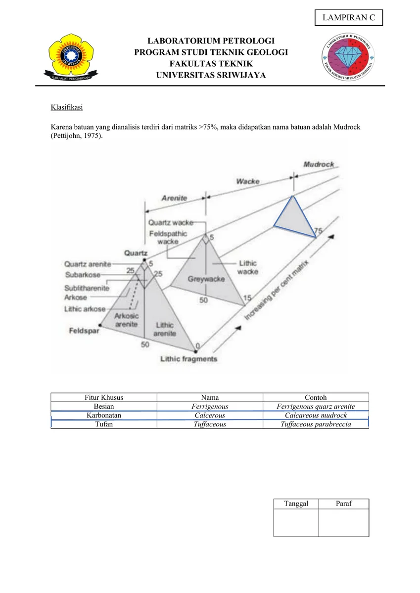 Petrography — Sheet 16