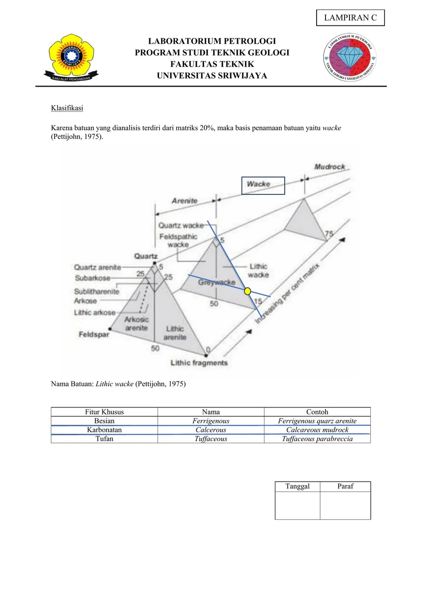 Petrography — Sheet 19