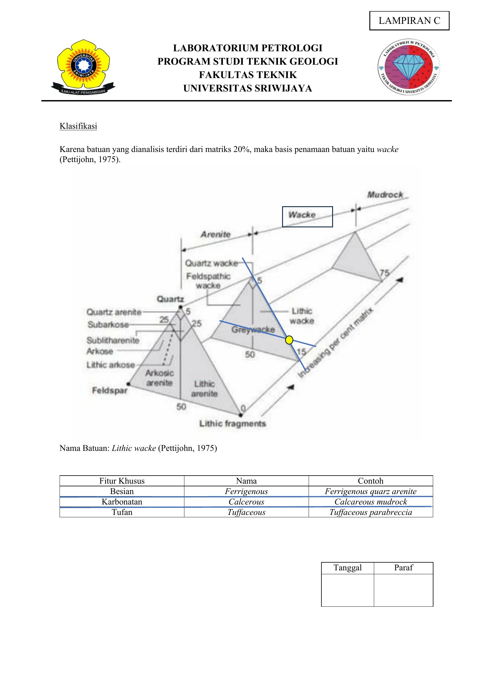 Petrography — Sheet 19