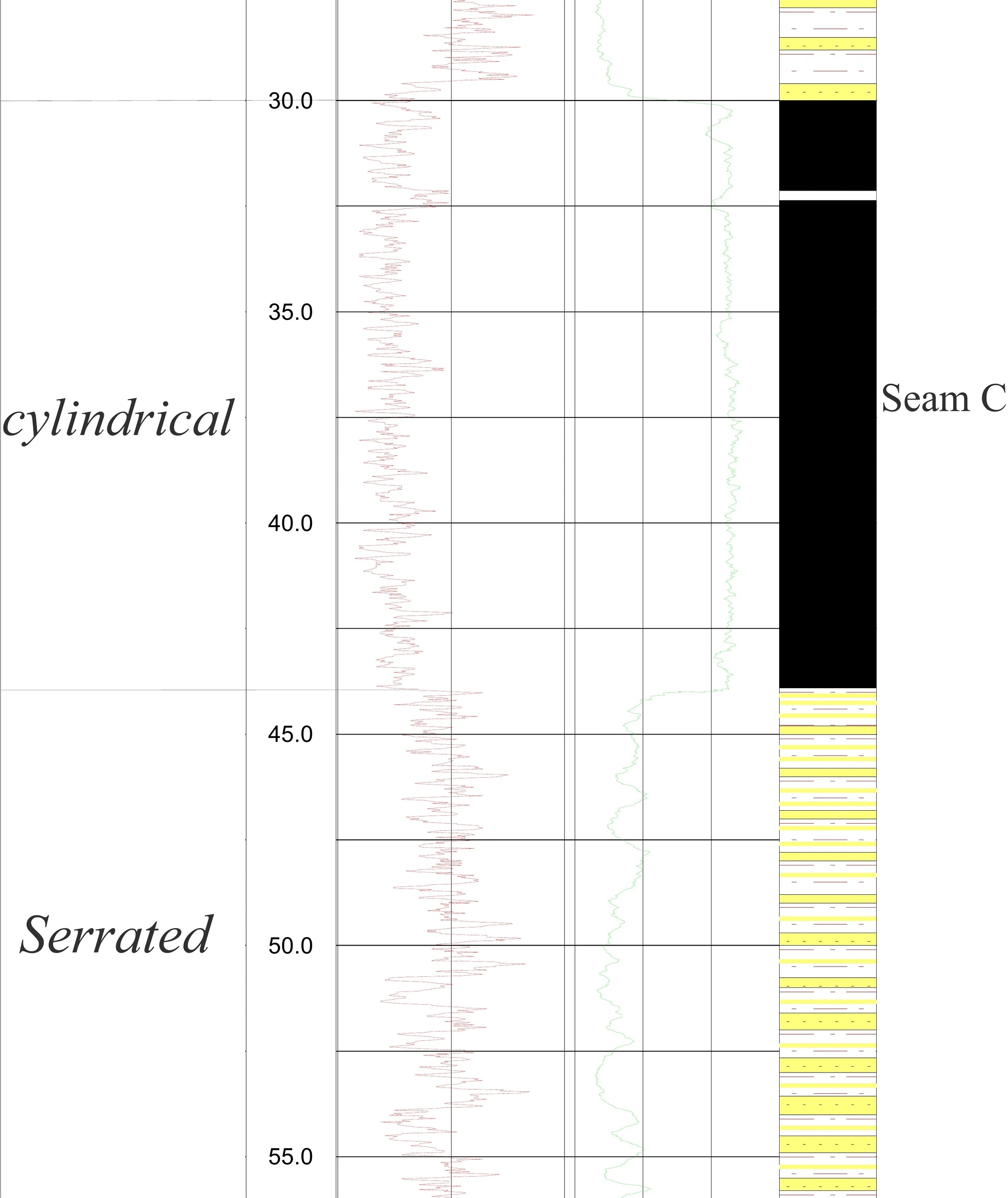 RTB 09 Stratigraphic Panel — Sheet 21