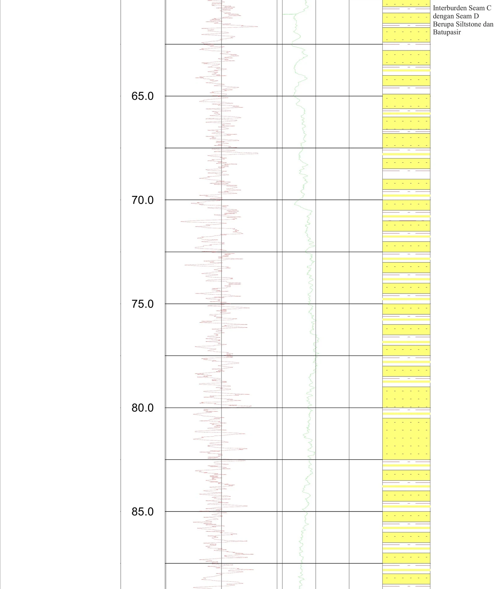 RTB 09 Stratigraphic Panel — Sheet 22