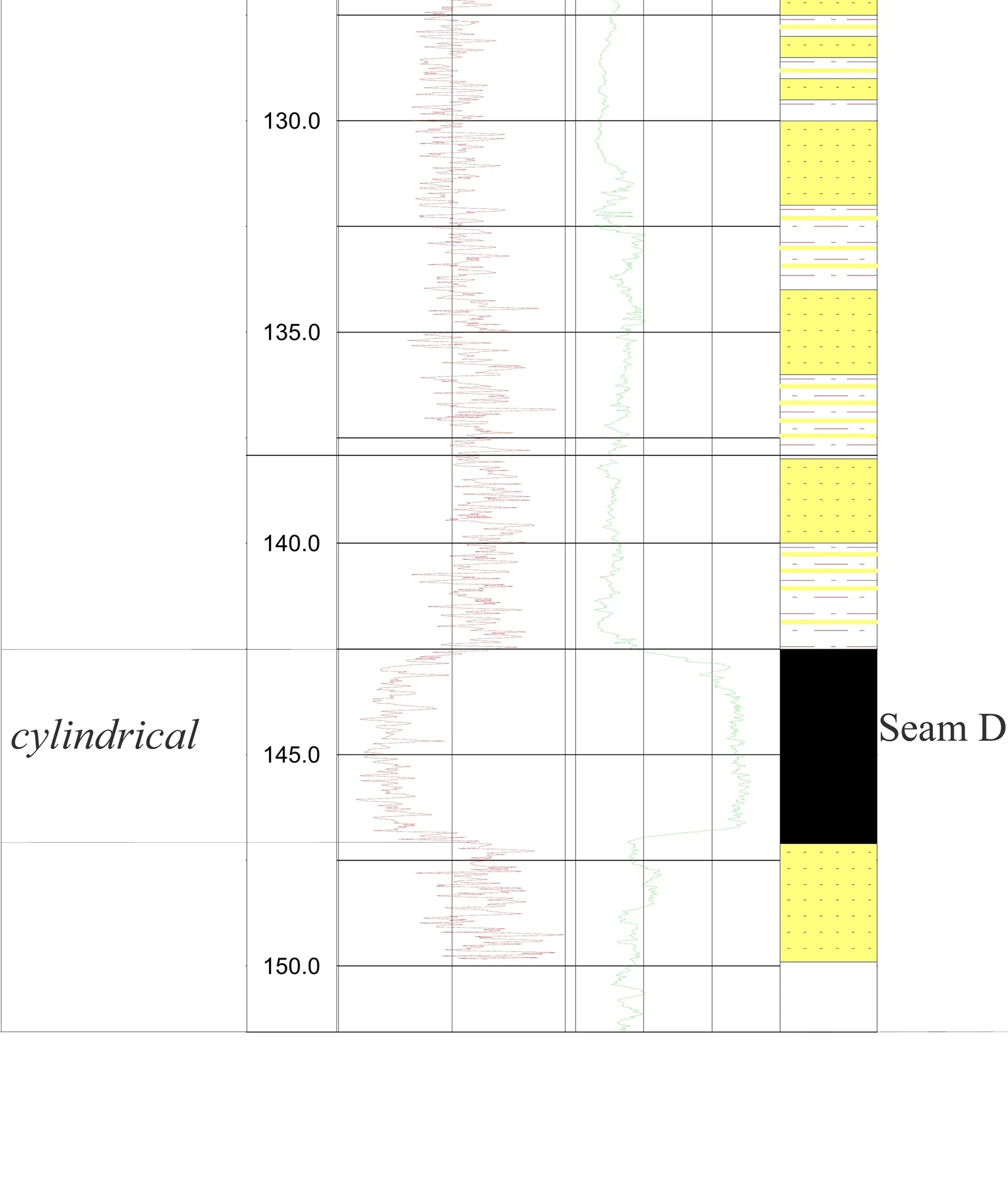RTB 09 Stratigraphic Panel — Sheet 24