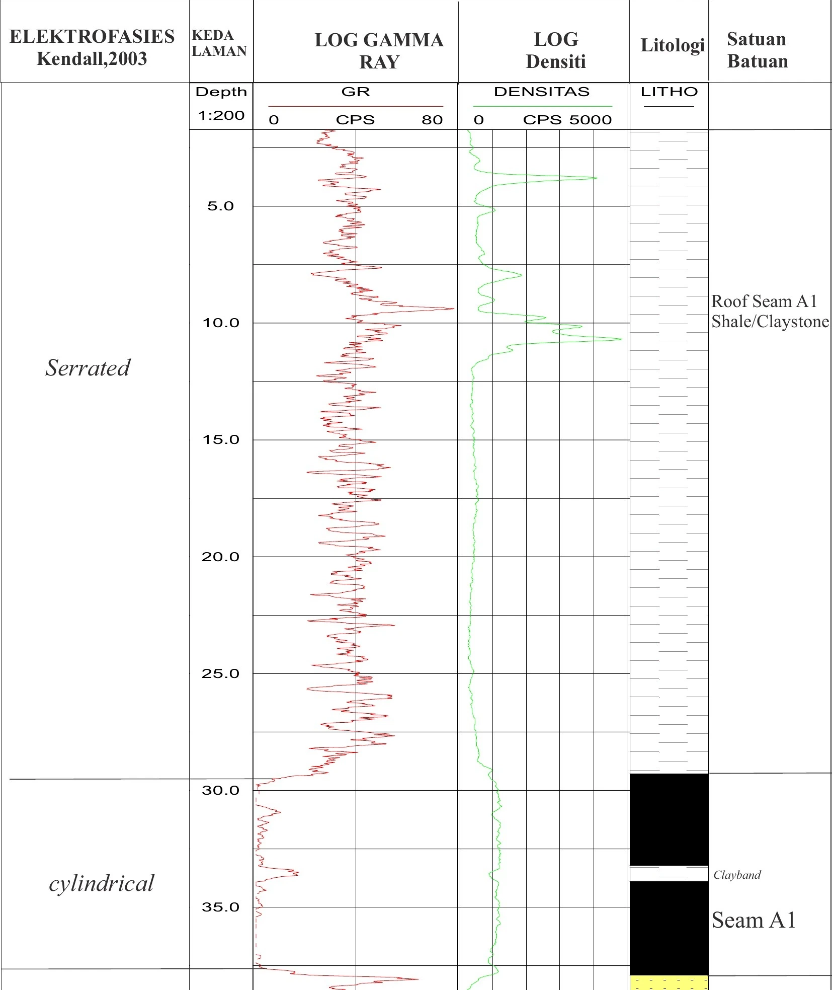 RTB 11 Stratigraphic Panel — Sheet 25