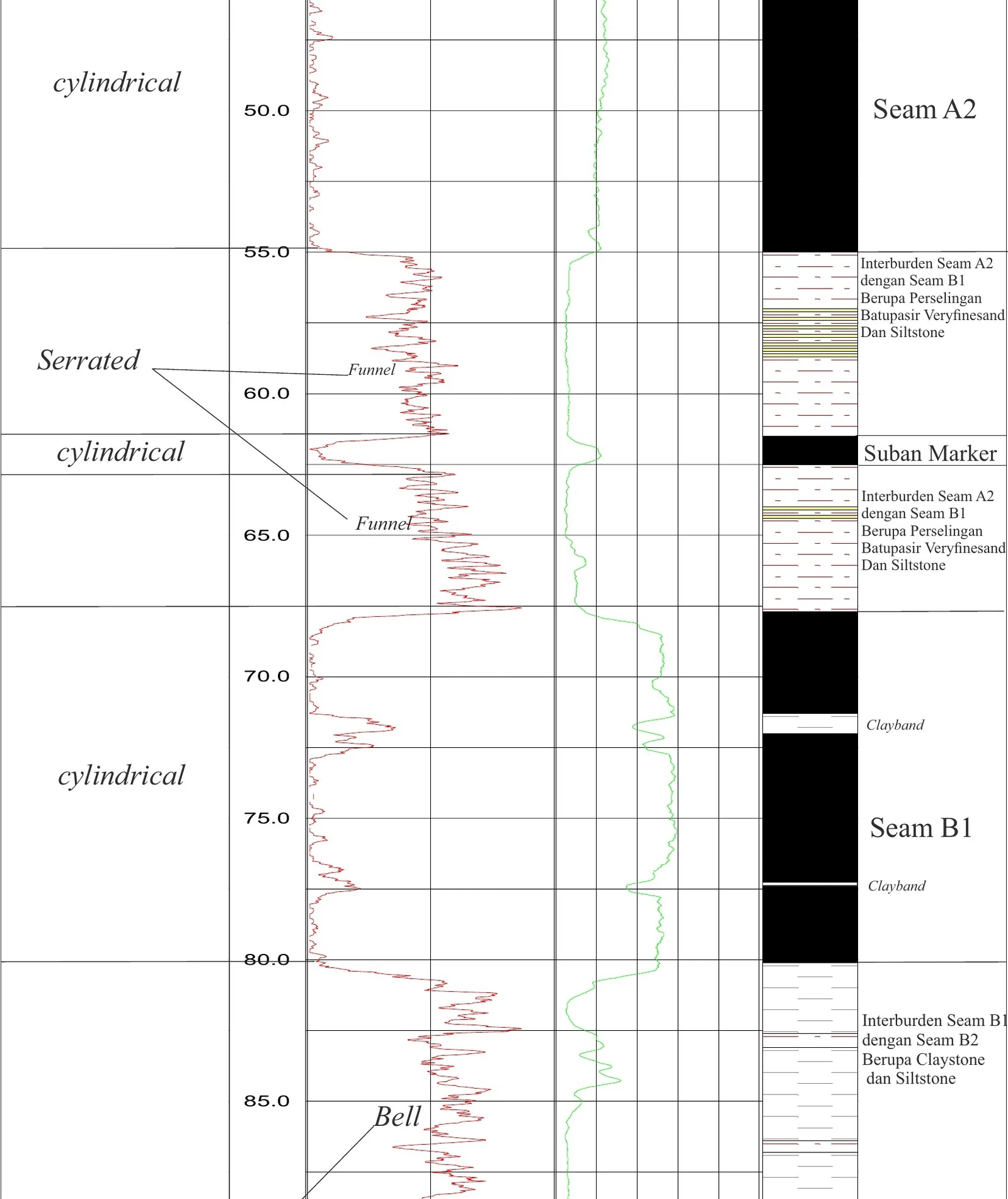 RTB 11 Stratigraphic Panel — Sheet 26