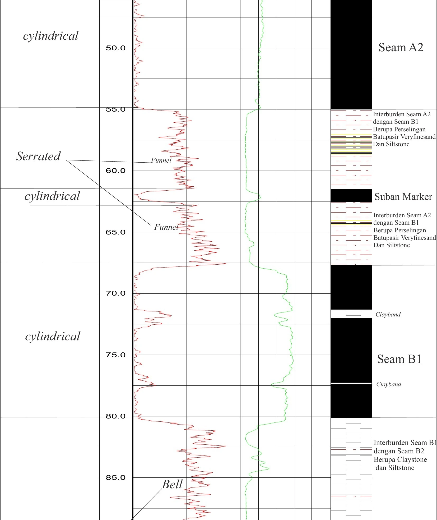 RTB 11 Stratigraphic Panel — Sheet 26