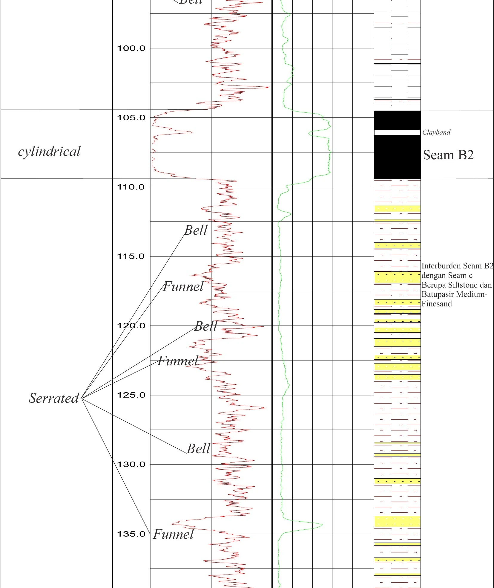 RTB 11 Stratigraphic Panel — Sheet 27