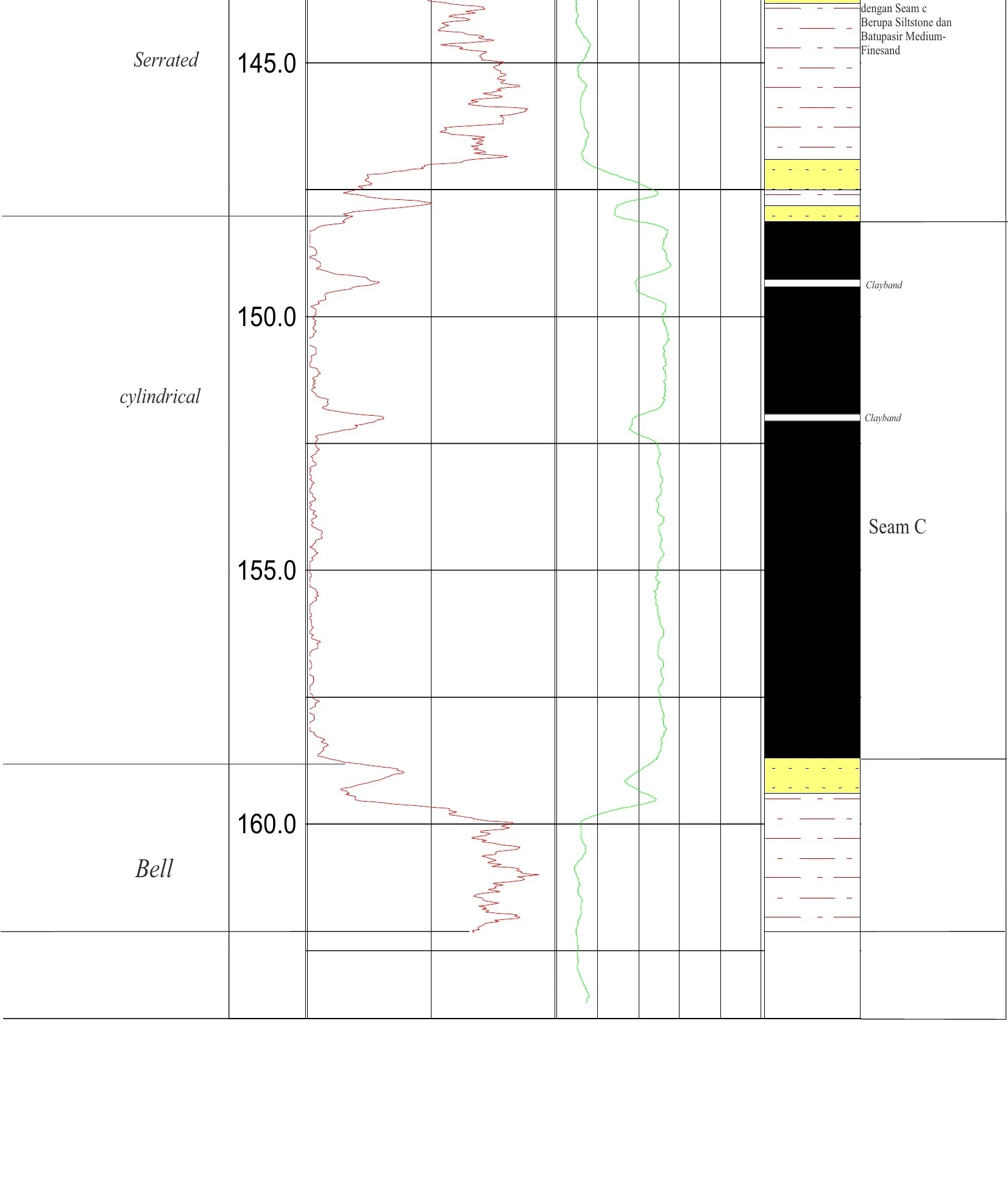 RTB 11 Stratigraphic Panel — Sheet 28