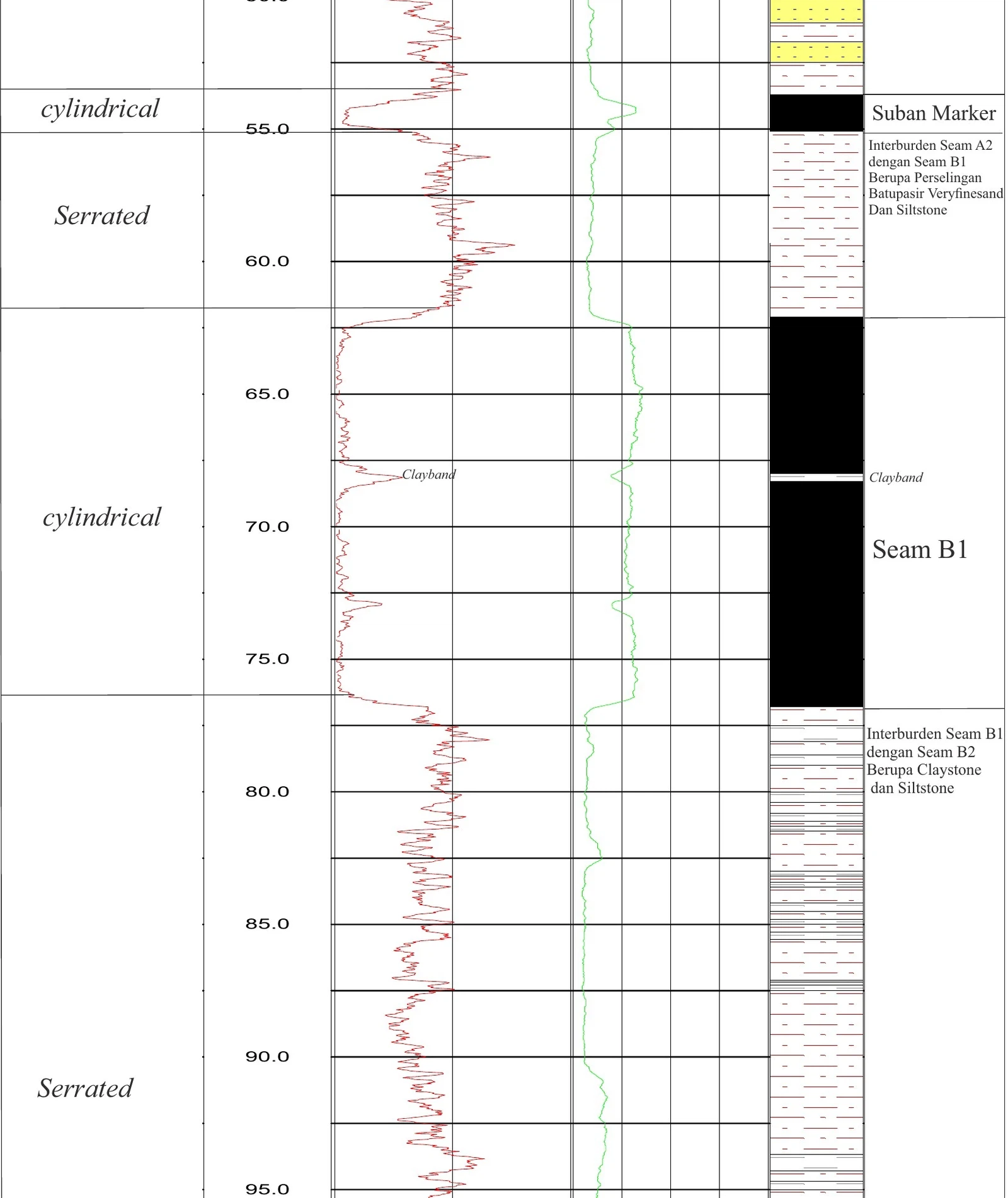 RTS 74 Stratigraphic Panel — Sheet 30