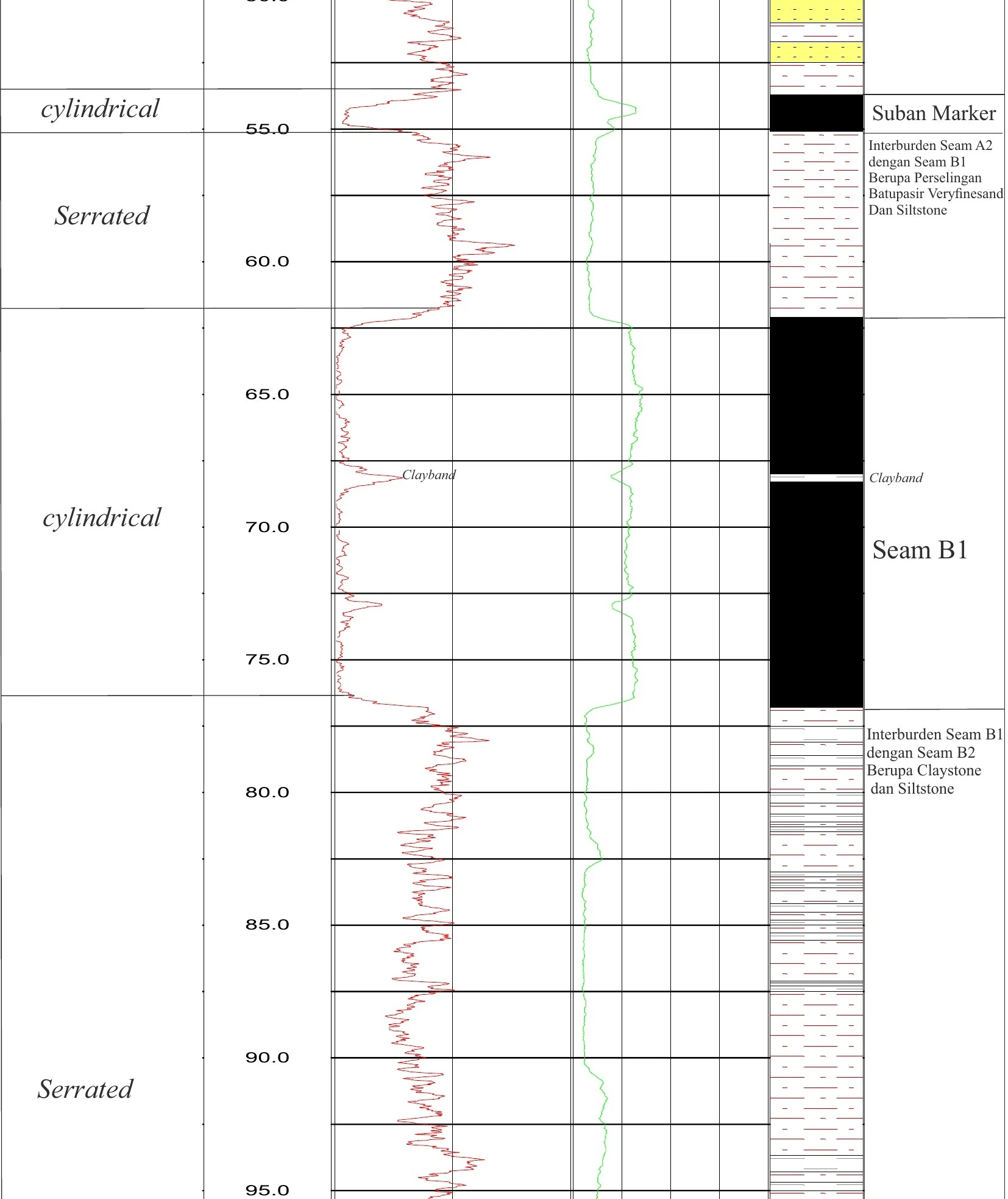 RTS 74 Stratigraphic Panel — Sheet 30