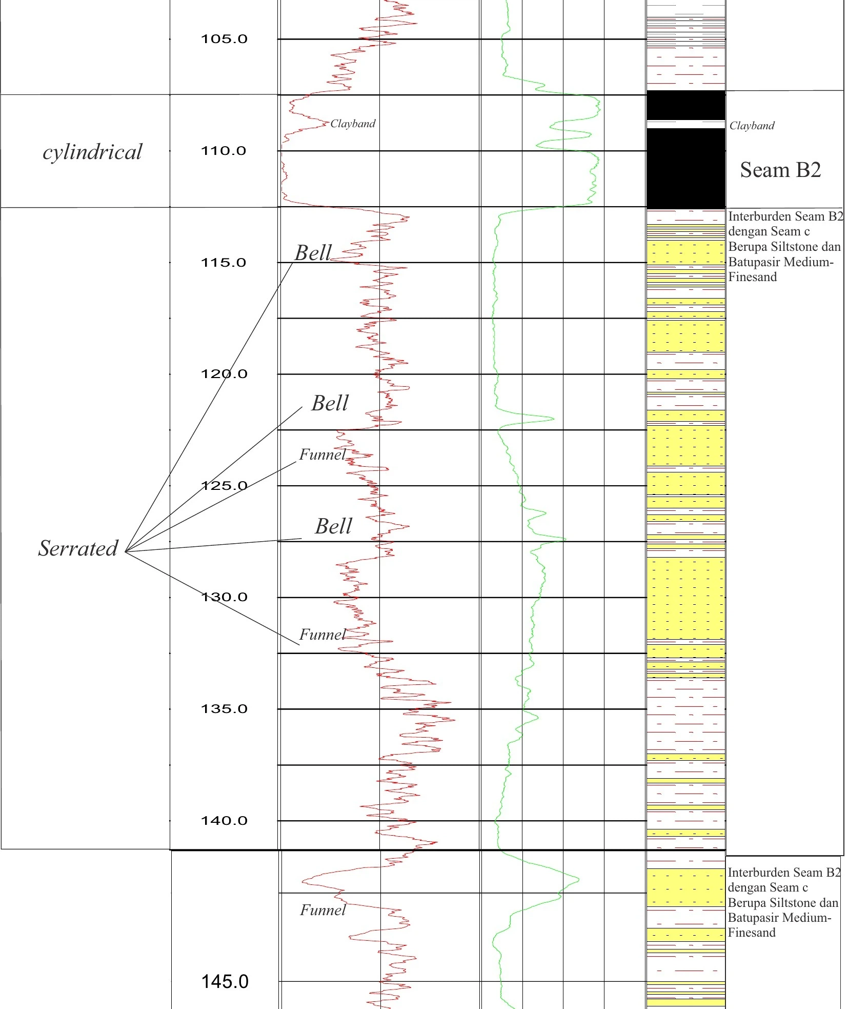 RTS 74 Stratigraphic Panel — Sheet 31