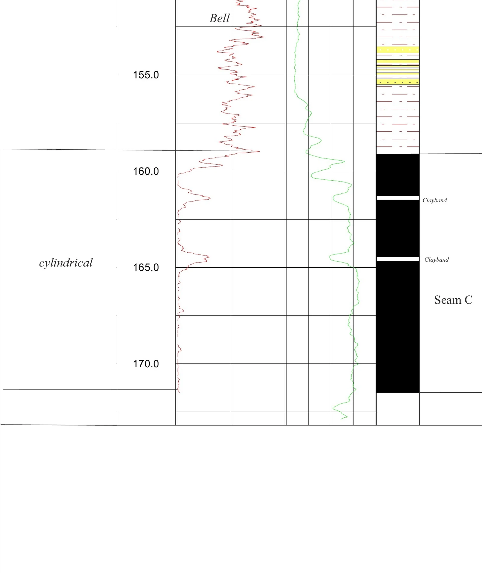 RTS 74 Stratigraphic Panel — Sheet 32