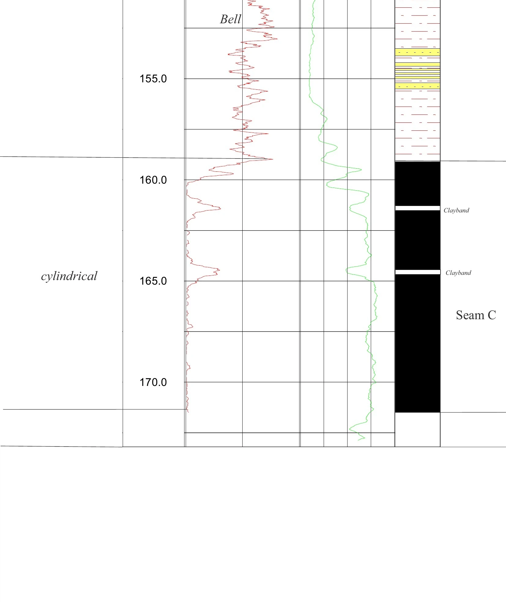 RTS 74 Stratigraphic Panel — Sheet 32
