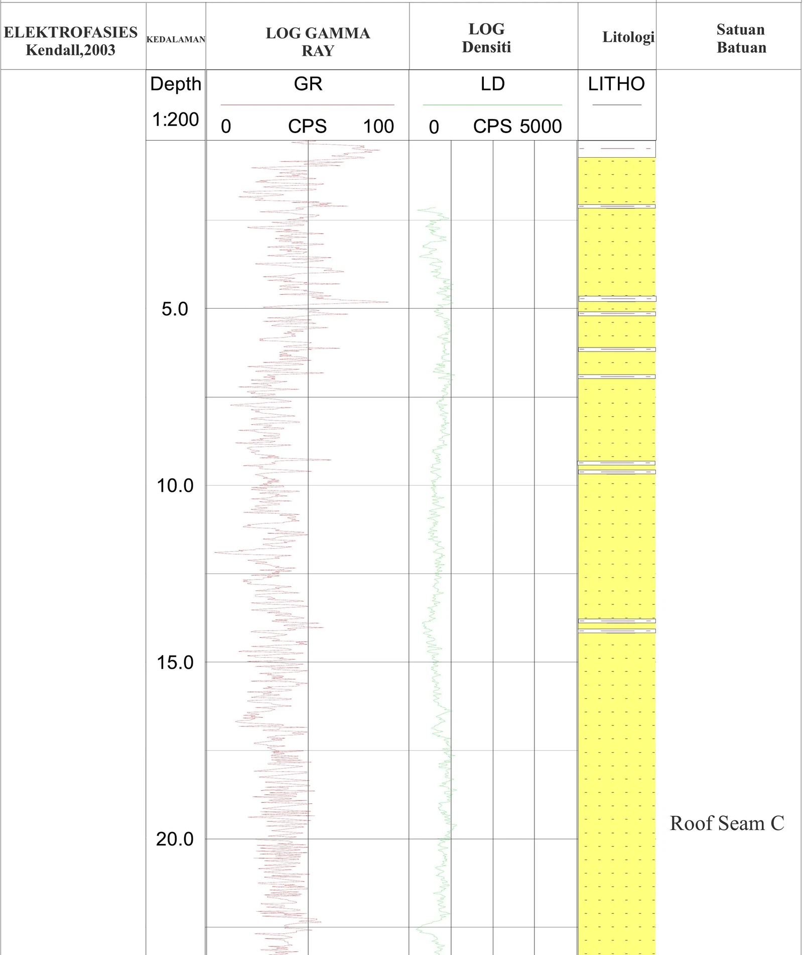 RTS 01 Stratigraphic Panel — Sheet 33