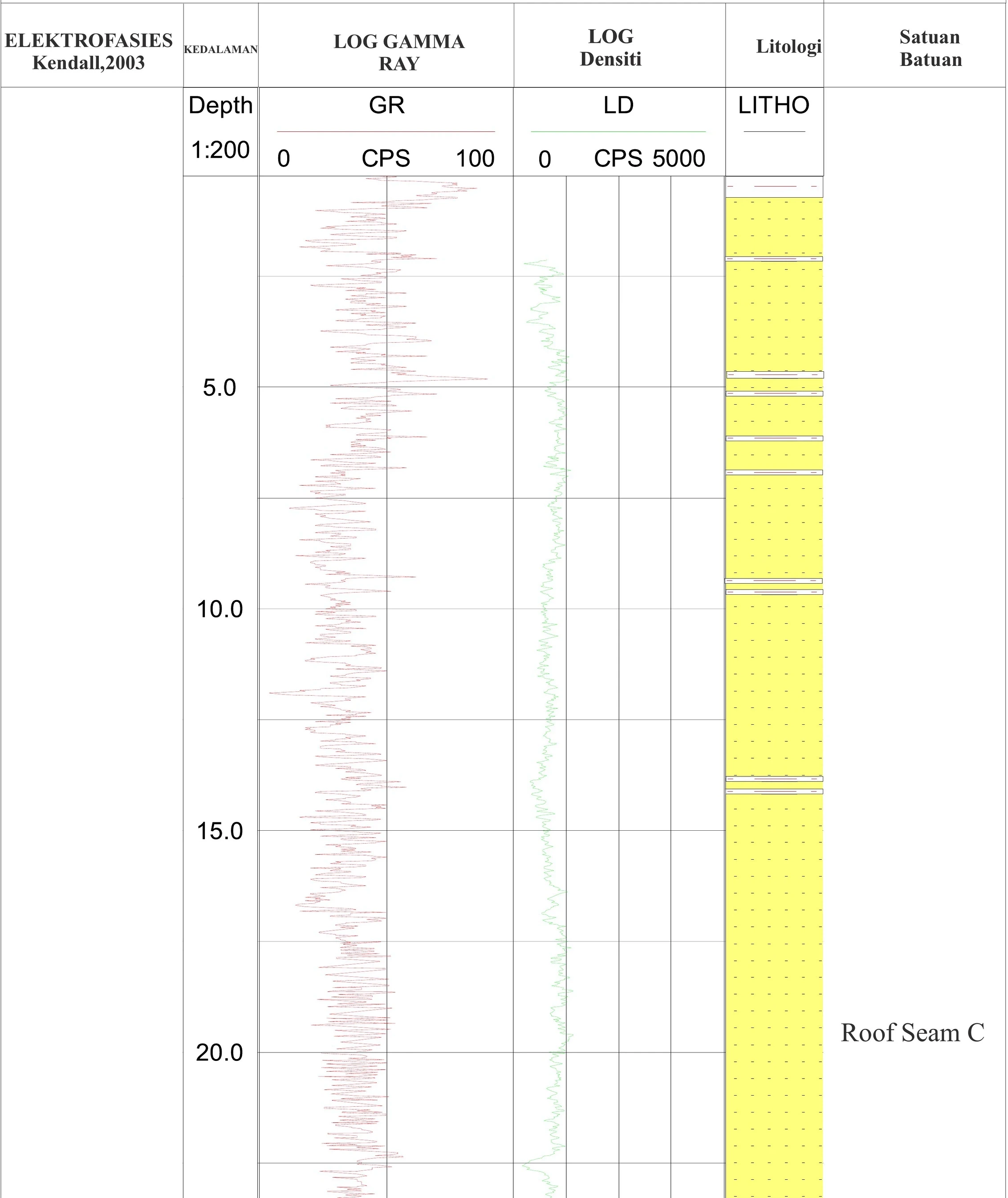 RTS 01 Stratigraphic Panel — Sheet 33