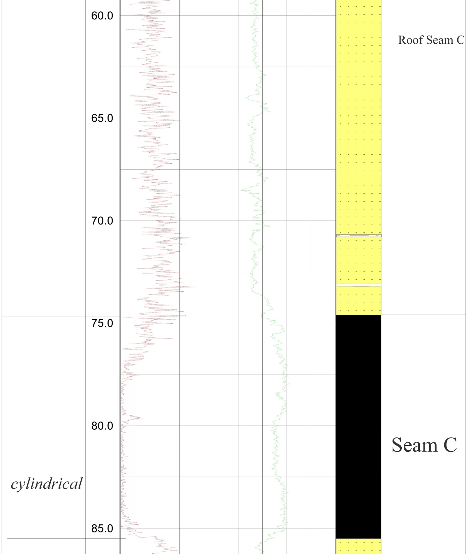RTS 01 Stratigraphic Panel — Sheet 35