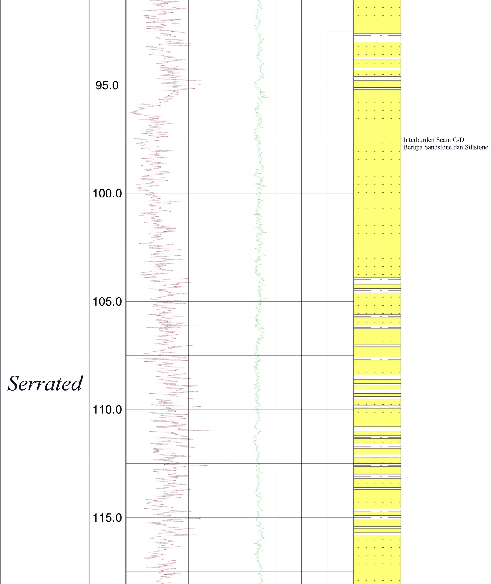 RTS 01 Stratigraphic Panel — Sheet 36