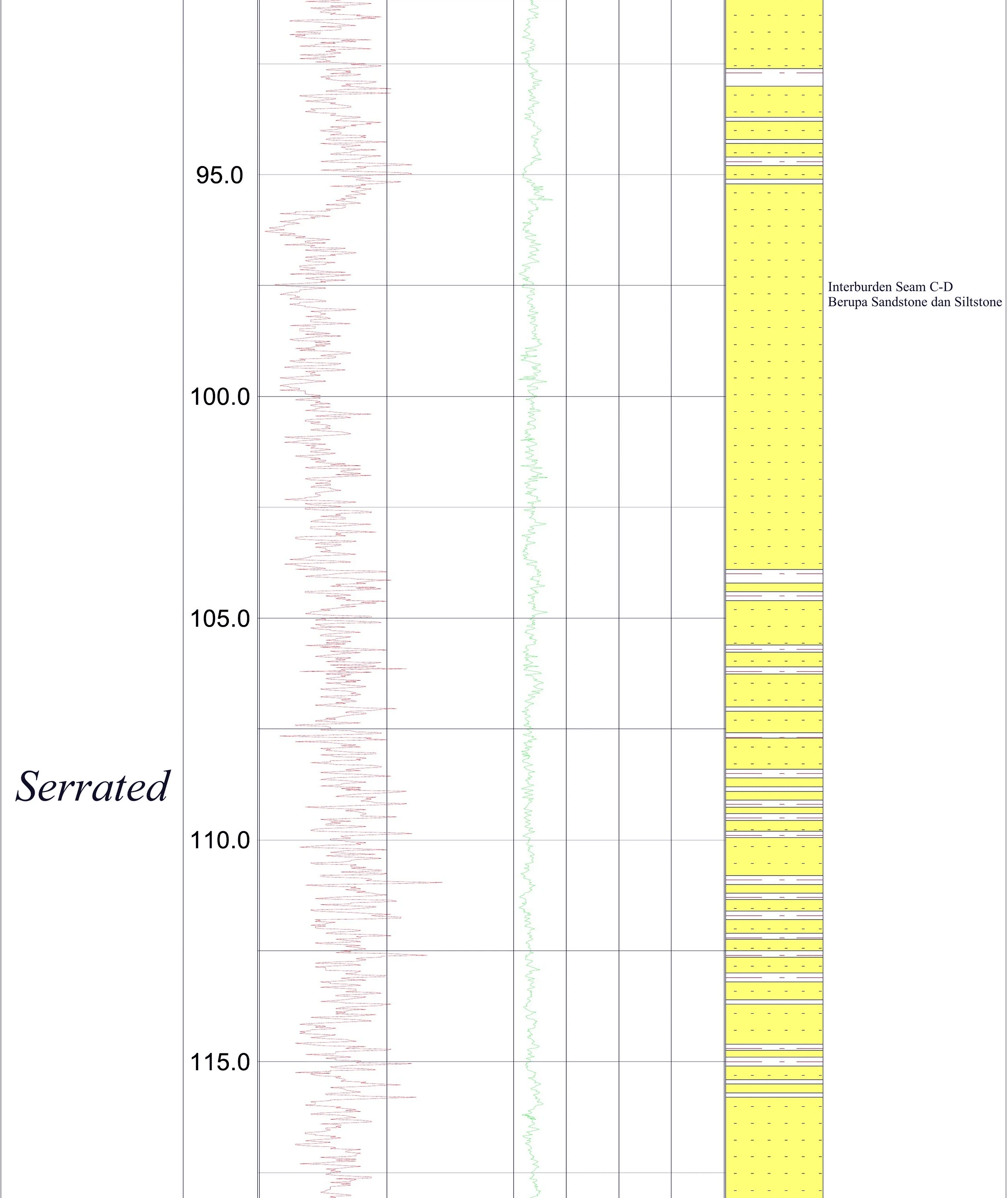 RTS 01 Stratigraphic Panel — Sheet 36