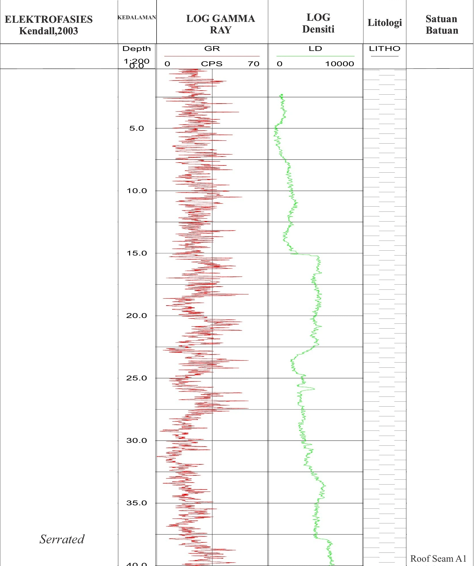 RTS 06 Stratigraphic Panel — Sheet 40