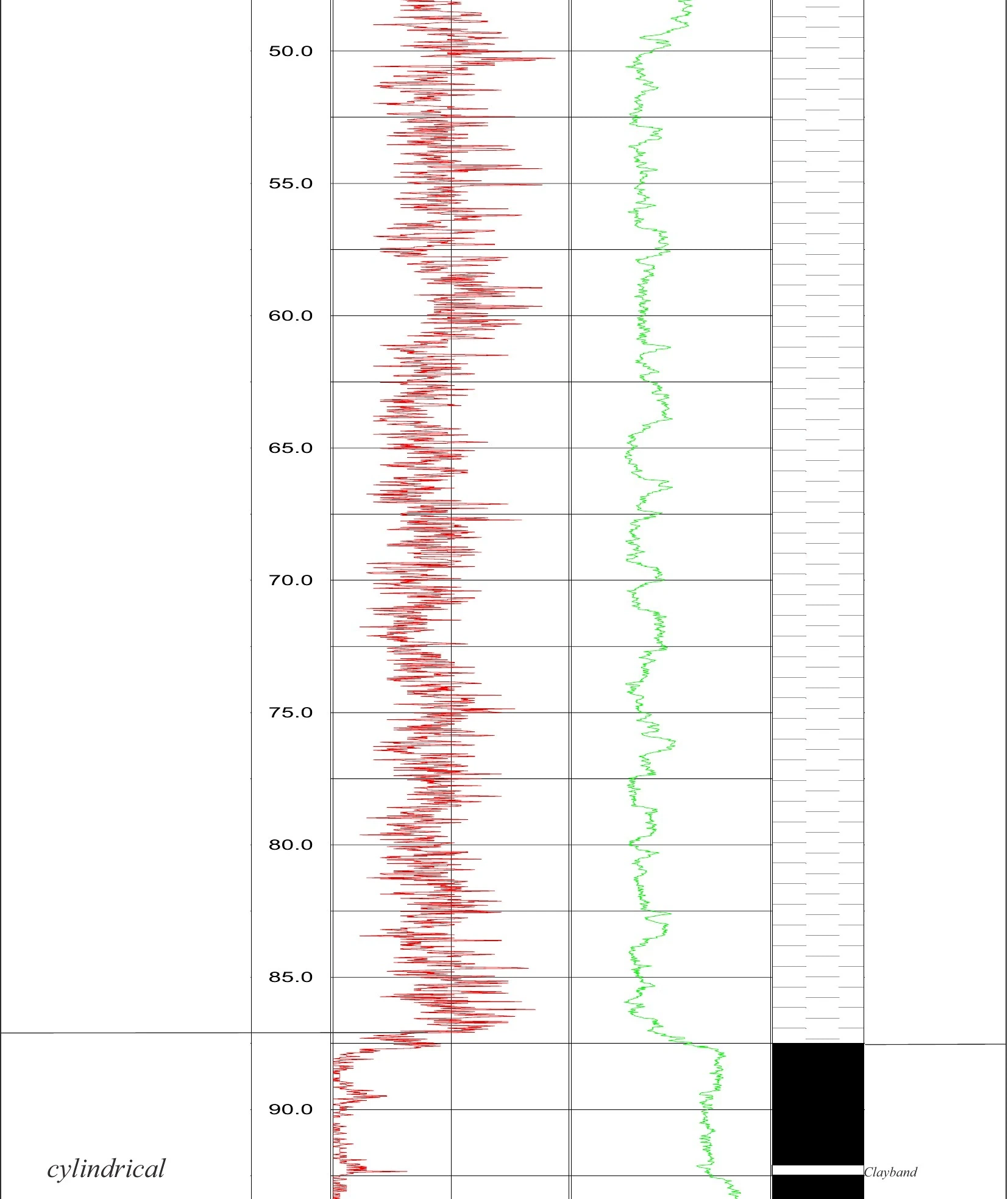 RTS 06 Stratigraphic Panel — Sheet 41