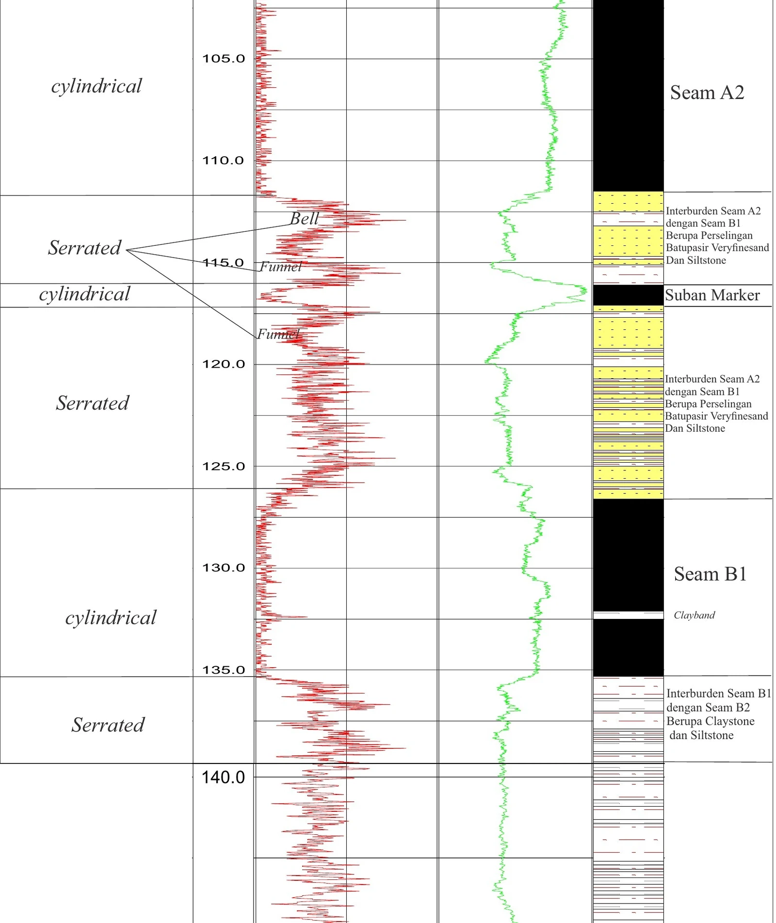 RTS 06 Stratigraphic Panel — Sheet 42