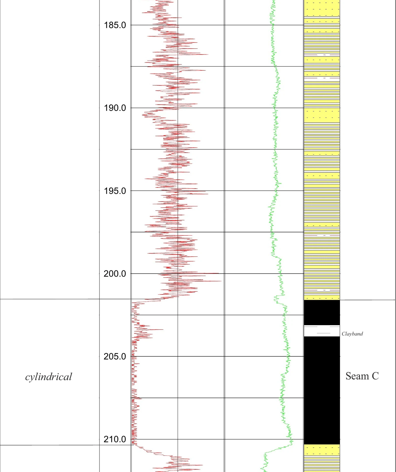 RTS 06 Stratigraphic Panel — Sheet 44