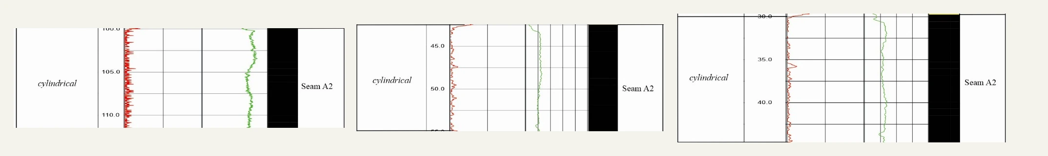 Electrofacies — Seam A2