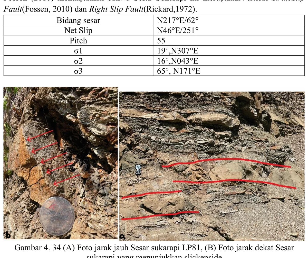 LP81 Sukarapi structural exposure and slickenside