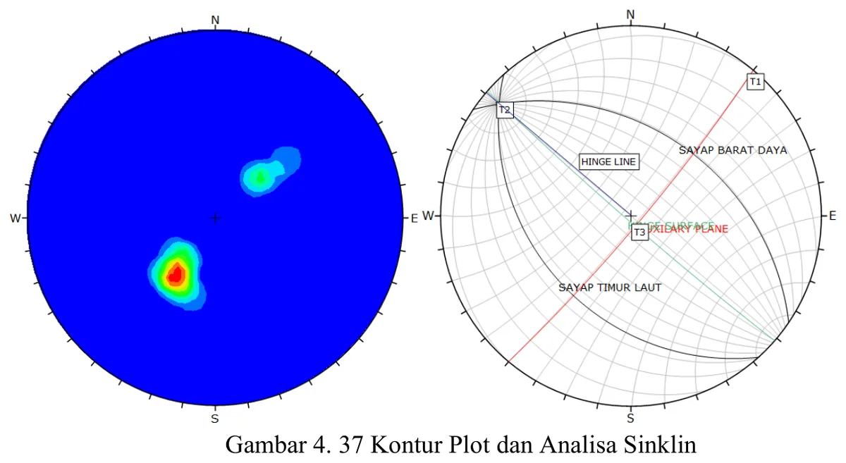 Syncline stereographic analysis