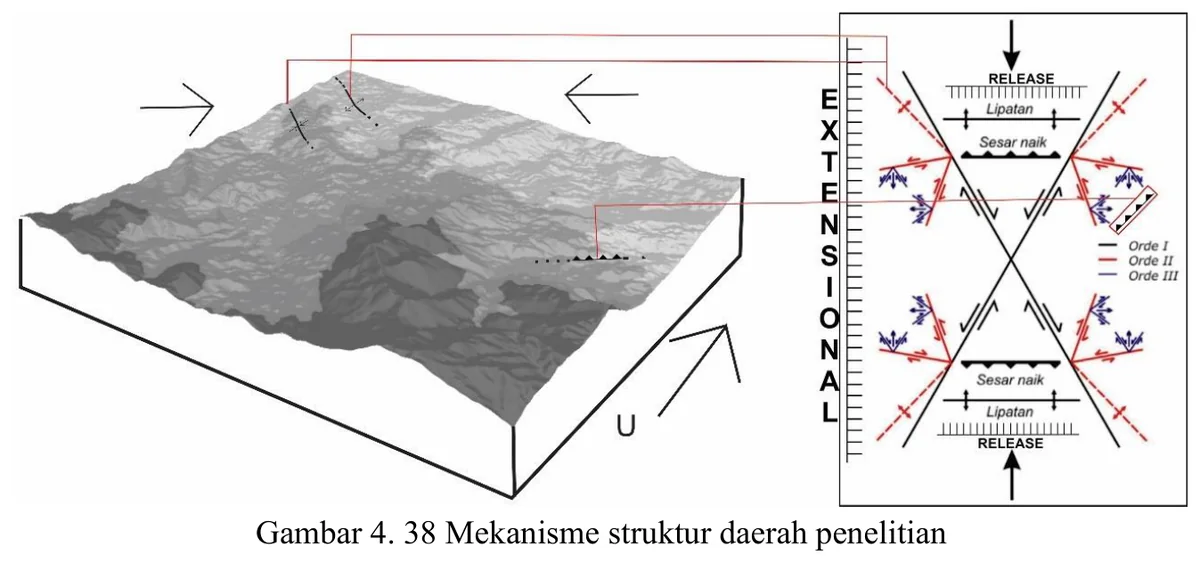 Conceptual structural mechanism