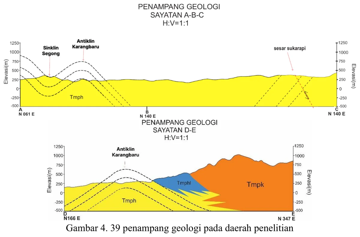 Geological cross-section