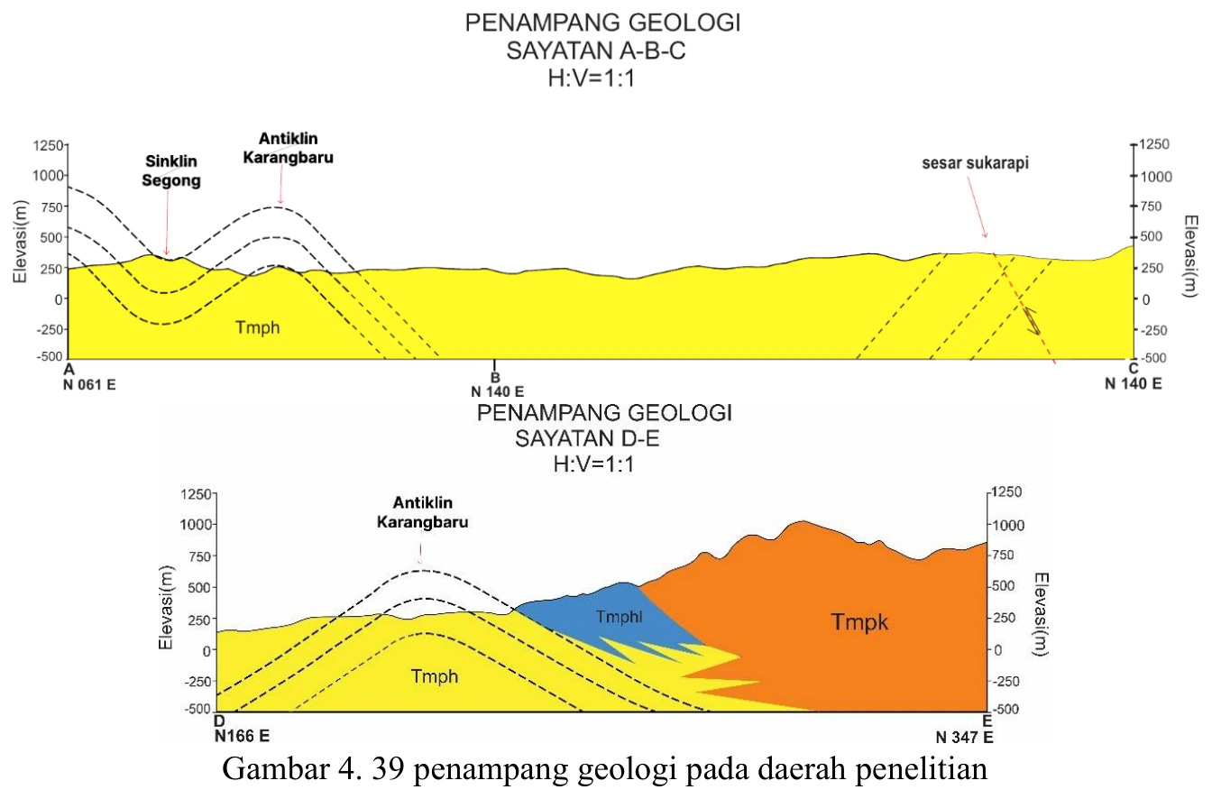 Geological cross-section