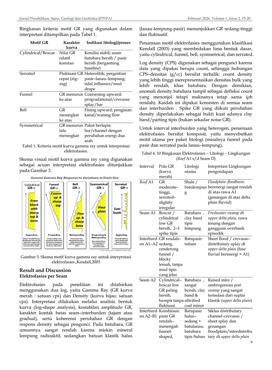 Gamma-ray motifs and density-log convention