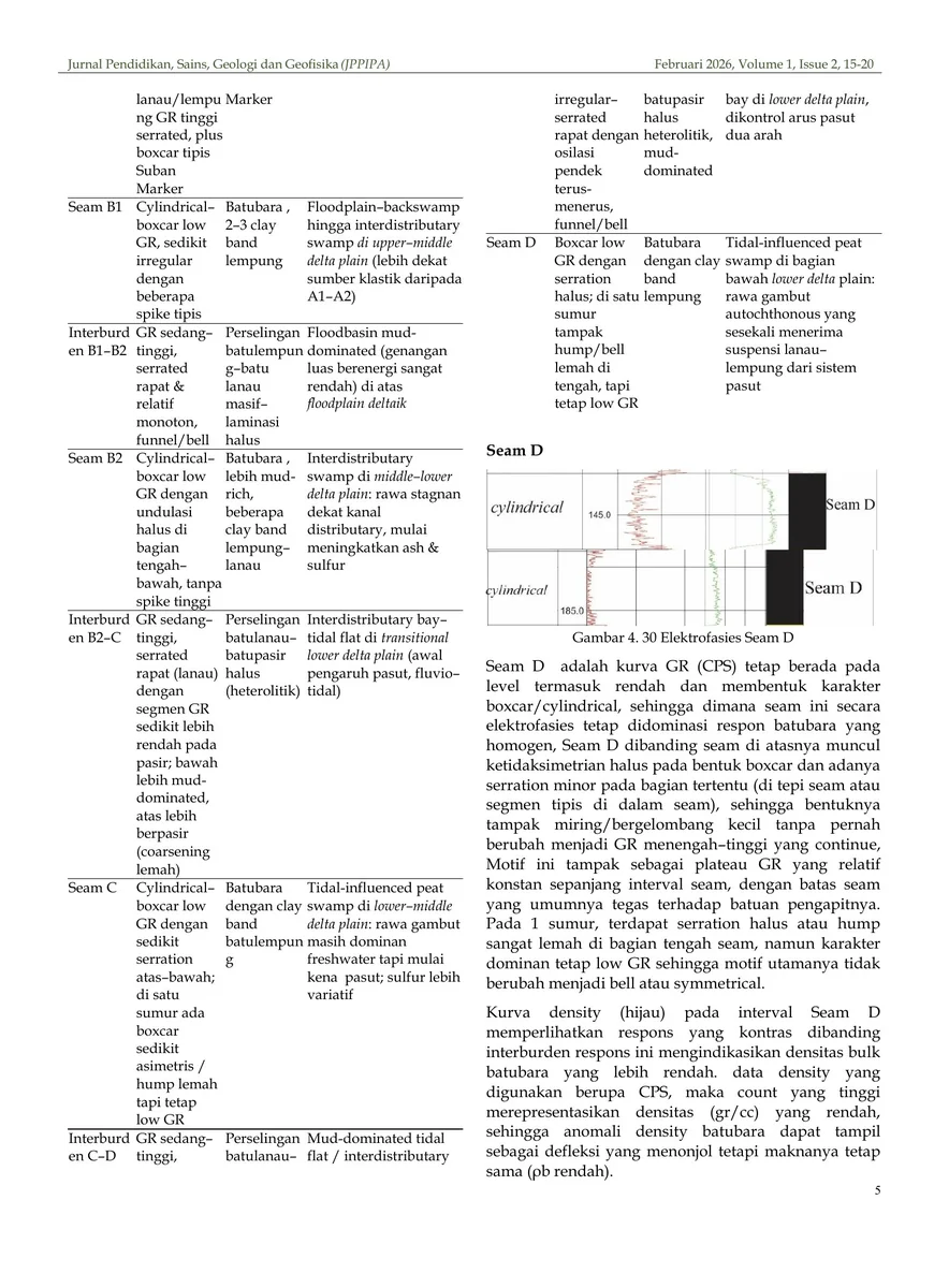 Seam and interburden interpretation matrix