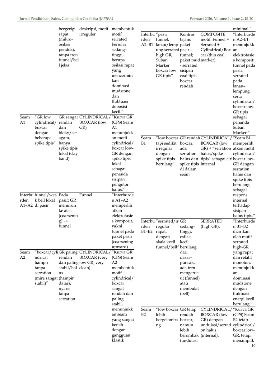 Integrated seam-to-interburden synthesis — Part I