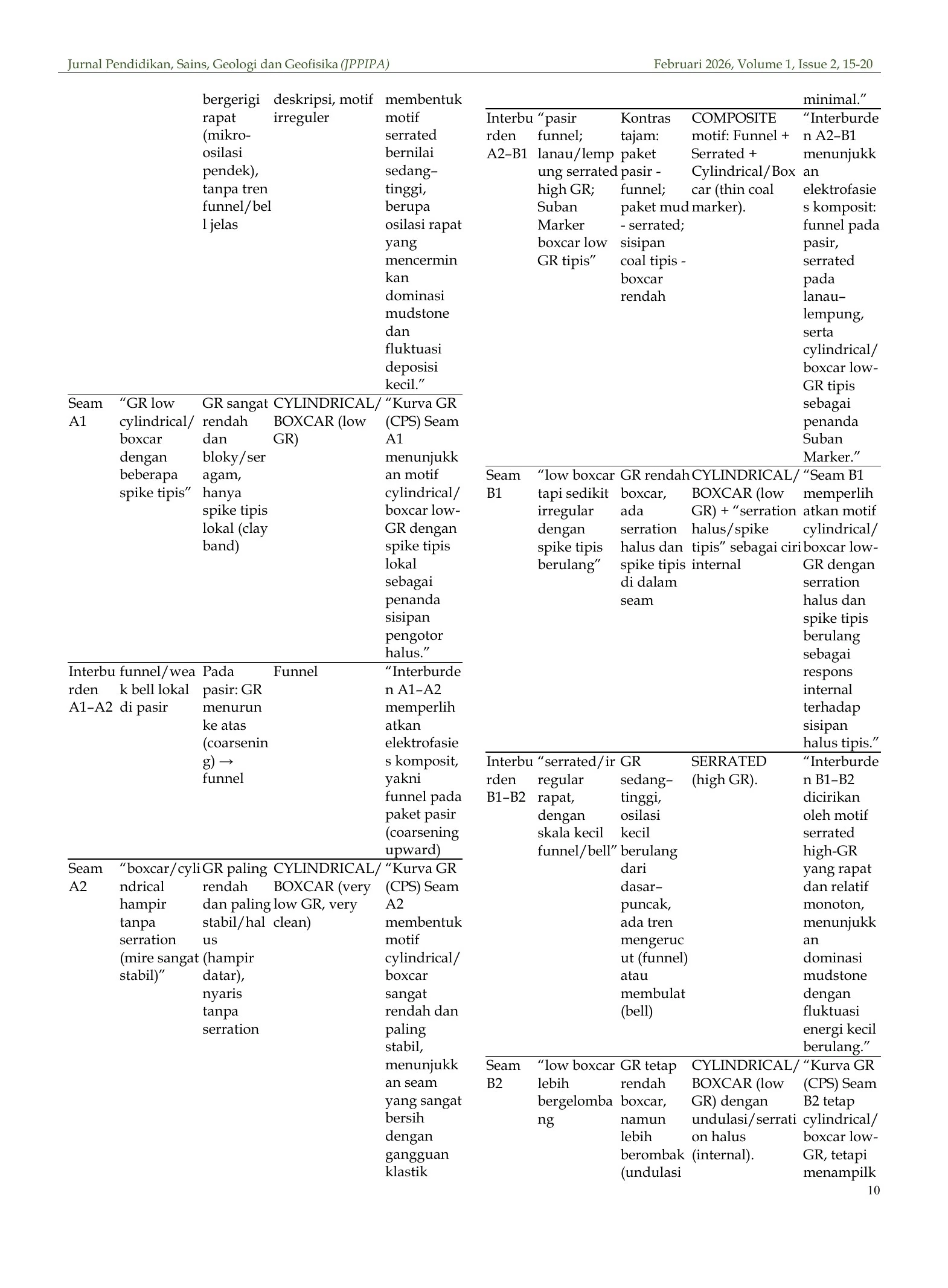 Integrated seam-to-interburden synthesis — Part I