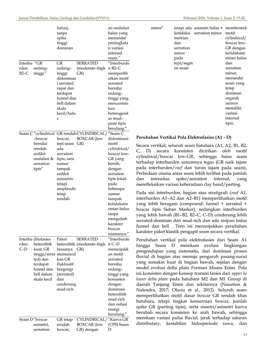 Integrated seam-to-interburden synthesis — Part II