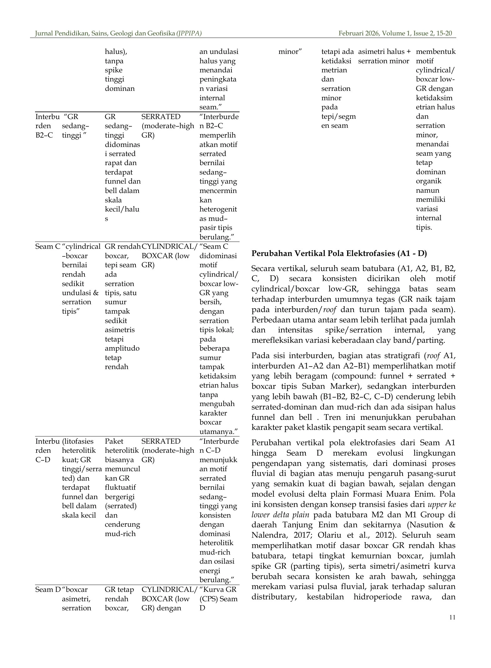 Integrated seam-to-interburden synthesis — Part II