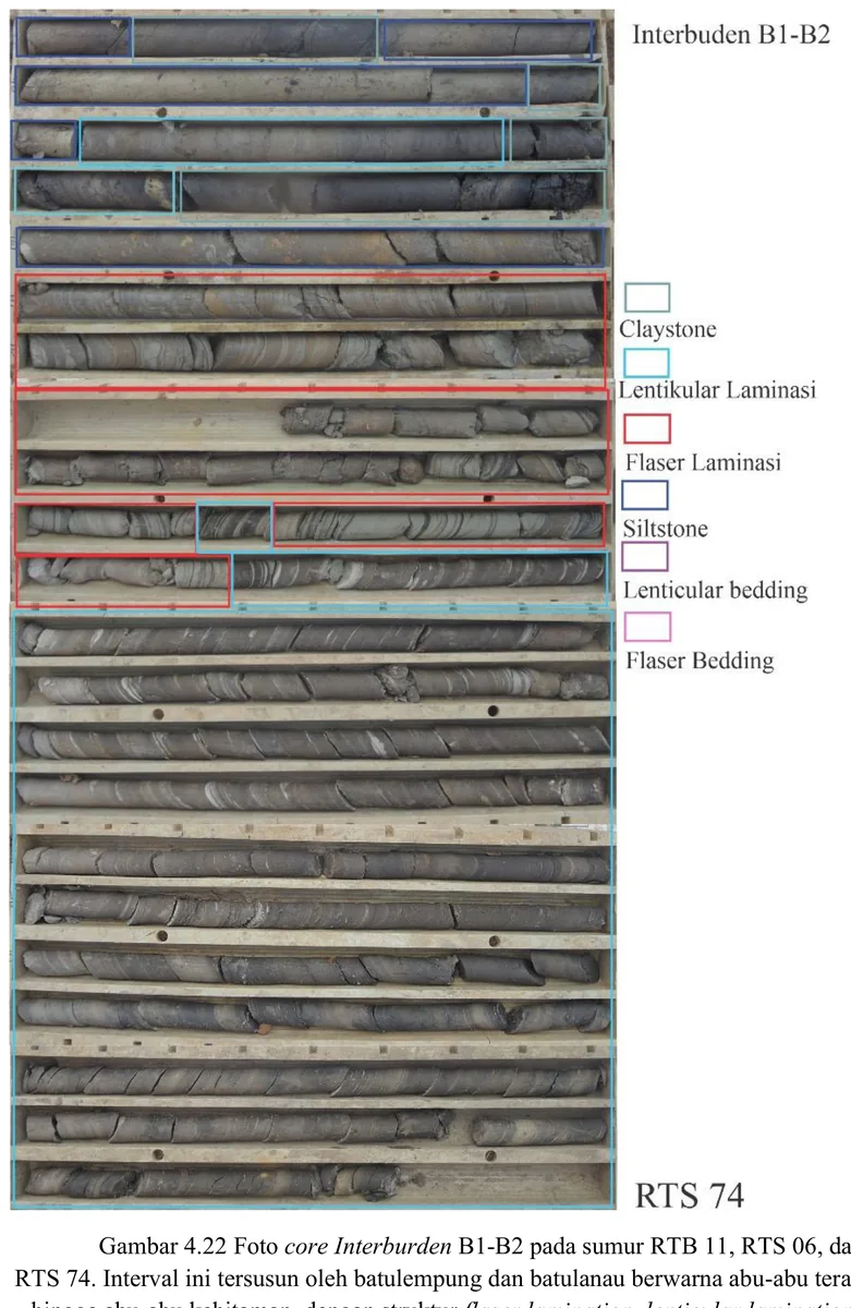 Core photographs — B1–B2 interburden