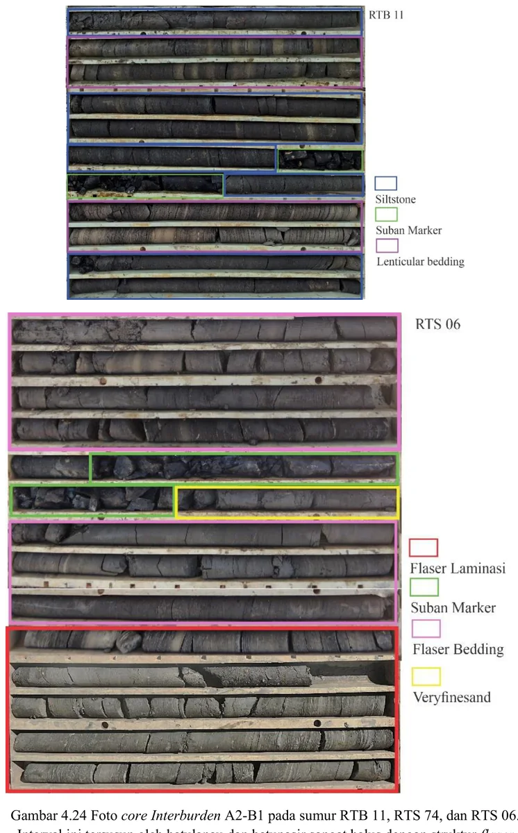 Core photographs — A2–B1 interburden