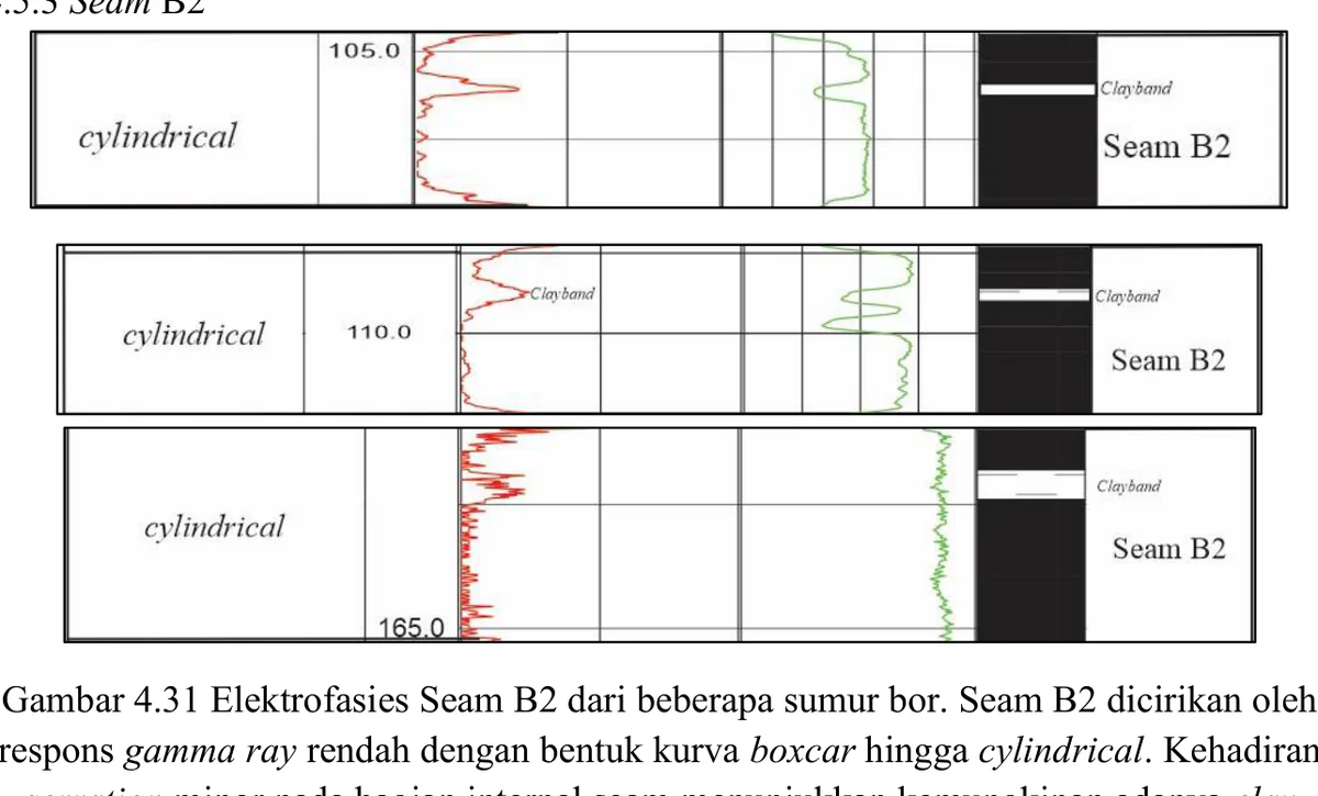 Electrofacies — Seam B2