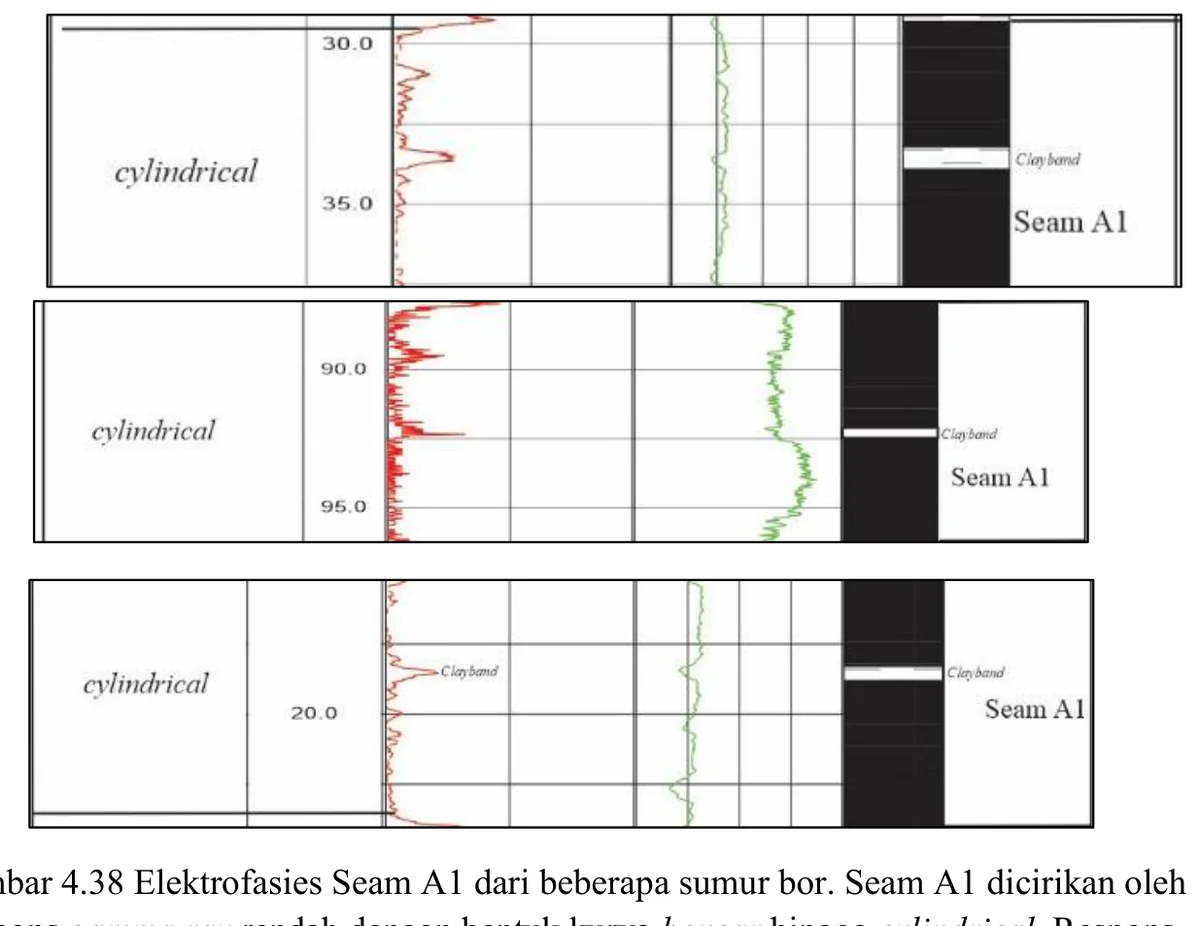 Electrofacies — Seam A1