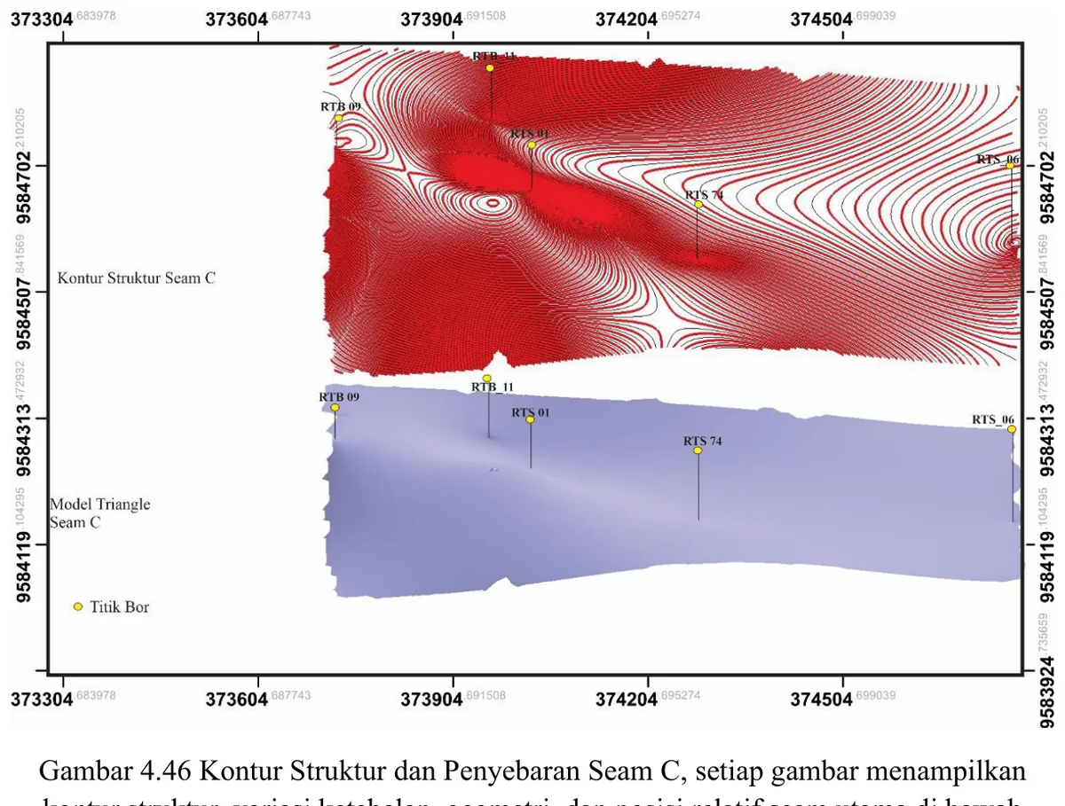 Structure contour and distribution — Seam C
