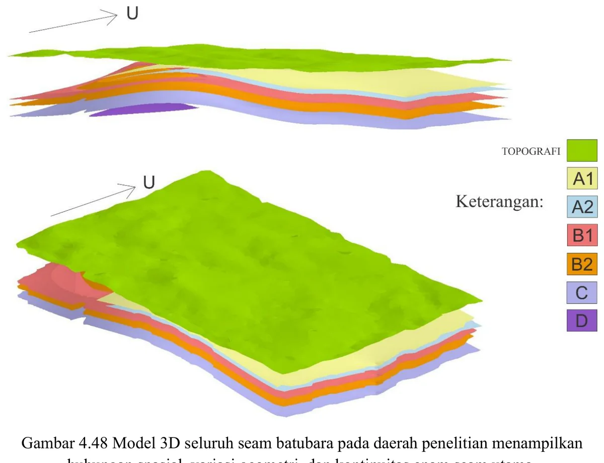 Three-dimensional model of all principal coal seams