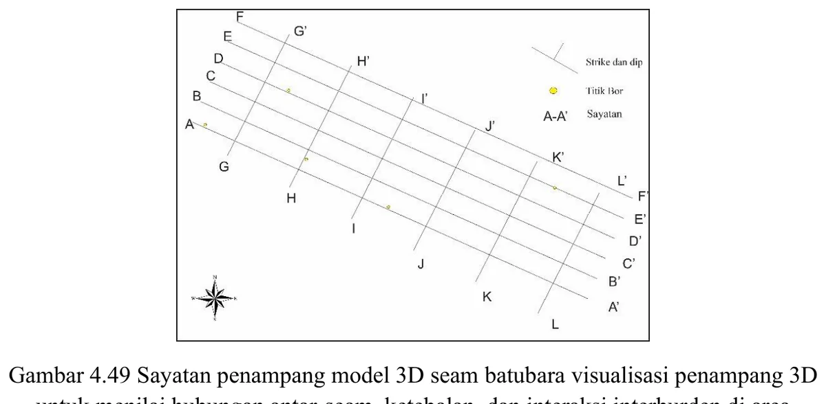 Section through the three-dimensional seam model