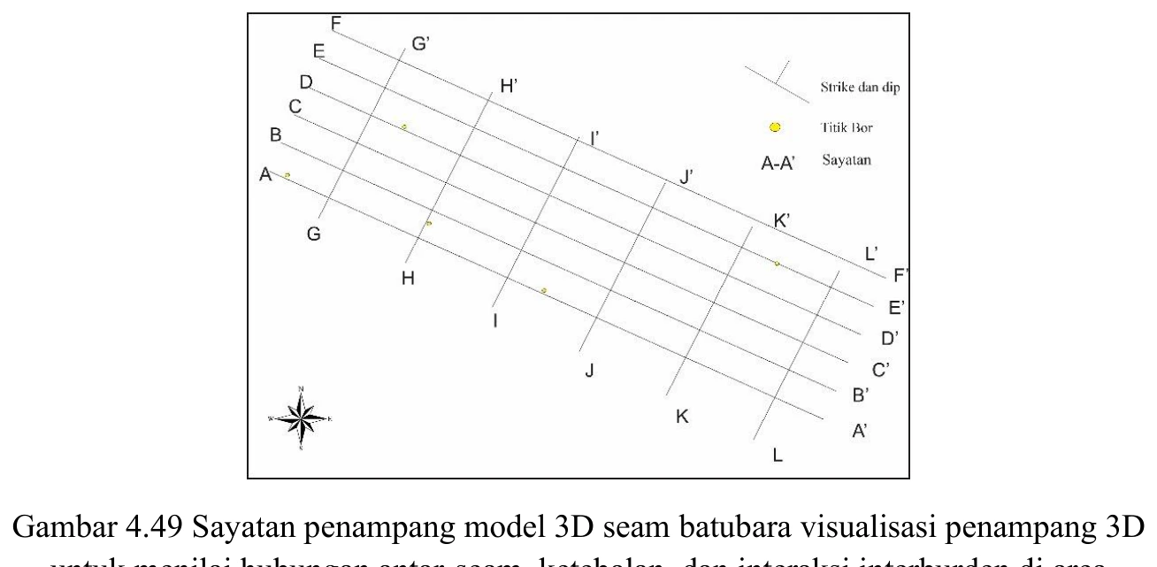 Section through the three-dimensional seam model